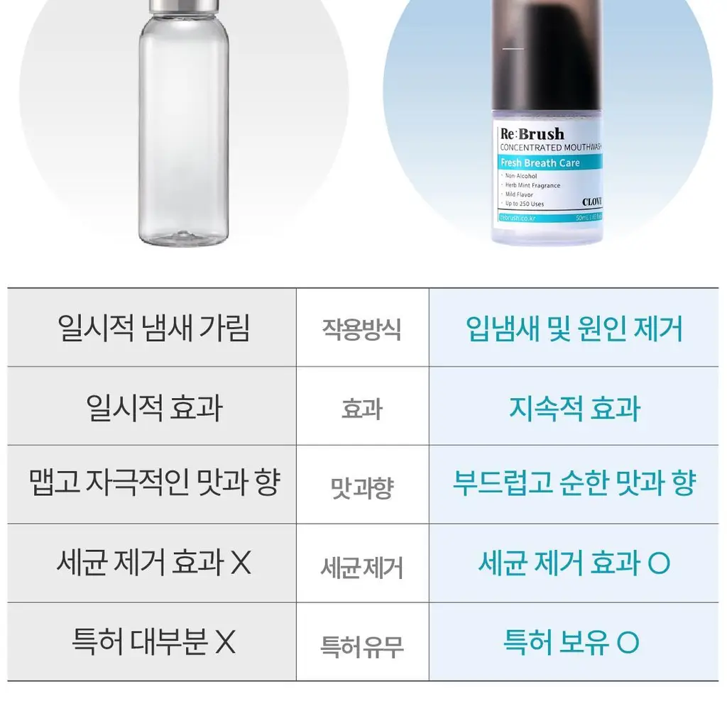 [NEW /100배 농축] 리브러쉬 농축 가글액 20ml 2종 택1 상세페이지 18